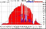 Solar PV/Inverter Performance West Array Power Output & Solar Radiation