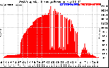 Solar PV/Inverter Performance West Array Actual & Average Power Output