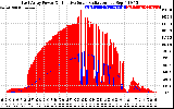 Solar PV/Inverter Performance East Array Power Output & Effective Solar Radiation