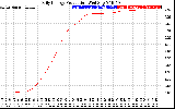 Solar PV/Inverter Performance Daily Energy Production