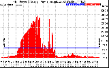 Solar PV/Inverter Performance Inverter Power Output