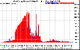 Solar PV/Inverter Performance West Array Power Output & Solar Radiation