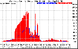 Solar PV/Inverter Performance West Array Power Output & Effective Solar Radiation