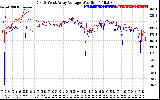 Solar PV/Inverter Performance Photovoltaic Panel Voltage Output