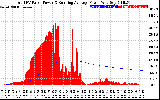 Solar PV/Inverter Performance Total PV Panel & Running Average Power Output