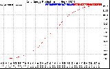 Solar PV/Inverter Performance Daily Energy Production