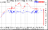 Solar PV/Inverter Performance Inverter Operating Temperature