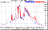 Solar PV/Inverter Performance Photovoltaic Panel Power Output