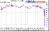 Solar PV/Inverter Performance Photovoltaic Panel Voltage Output