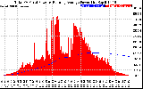 Solar PV/Inverter Performance Total PV Panel & Running Average Power Output