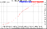 Solar PV/Inverter Performance Daily Energy Production