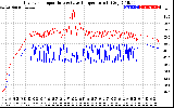 Solar PV/Inverter Performance Inverter Operating Temperature