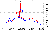 Solar PV/Inverter Performance Photovoltaic Panel Current Output