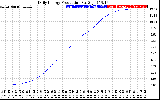 Solar PV/Inverter Performance Daily Energy Production