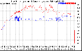 Solar PV/Inverter Performance Inverter Operating Temperature