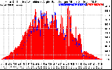 Solar PV/Inverter Performance Solar Radiation & Effective Solar Radiation per Minute