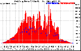 Solar PV/Inverter Performance West Array Power Output & Solar Radiation