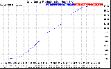 Solar PV/Inverter Performance Daily Energy Production