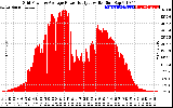 Solar PV/Inverter Performance Inverter Power Output