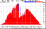 Solar PV/Inverter Performance Solar Radiation & Effective Solar Radiation per Minute