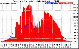 Solar PV/Inverter Performance West Array Power Output & Solar Radiation