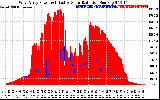 Solar PV/Inverter Performance West Array Power Output & Effective Solar Radiation