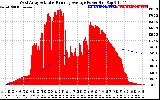 Solar PV/Inverter Performance West Array Actual & Running Average Power Output