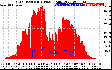 Solar PV/Inverter Performance Total PV Panel Power Output & Effective Solar Radiation