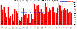 Milwaukee Solar Powered Home WeeklyProduction52RunningAvg