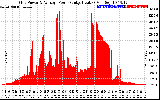 Solar PV/Inverter Performance Inverter Power Output