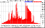 Solar PV/Inverter Performance West Array Actual & Average Power Output