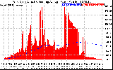 Solar PV/Inverter Performance West Array Actual & Running Average Power Output