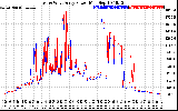 Solar PV/Inverter Performance Photovoltaic Panel Power Output