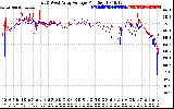 Solar PV/Inverter Performance Photovoltaic Panel Voltage Output