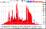 Solar PV/Inverter Performance East Array Power Output & Solar Radiation