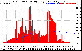 Solar PV/Inverter Performance Total PV Panel & Running Average Power Output