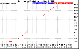 Solar PV/Inverter Performance Daily Energy Production