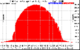 Solar PV/Inverter Performance Inverter Power Output