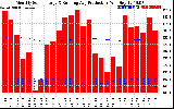 Solar PV/Inverter Performance Monthly Solar Energy Production Running Average