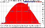 Solar PV/Inverter Performance Solar Radiation & Effective Solar Radiation per Minute