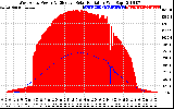 Solar PV/Inverter Performance West Array Power Output & Effective Solar Radiation