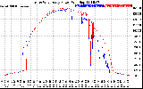 Solar PV/Inverter Performance Photovoltaic Panel Power Output