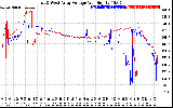 Solar PV/Inverter Performance Photovoltaic Panel Voltage Output