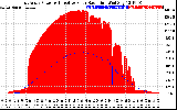 Solar PV/Inverter Performance East Array Power Output & Effective Solar Radiation