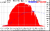 Solar PV/Inverter Performance Total PV Panel & Running Average Power Output