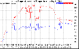 Solar PV/Inverter Performance Inverter Operating Temperature