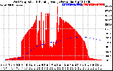 Solar PV/Inverter Performance West Array Actual & Running Average Power Output