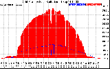 Solar PV/Inverter Performance Grid Power & Solar Radiation