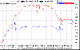 Solar PV/Inverter Performance Inverter Operating Temperature