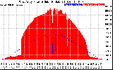 Solar PV/Inverter Performance West Array Power Output & Solar Radiation